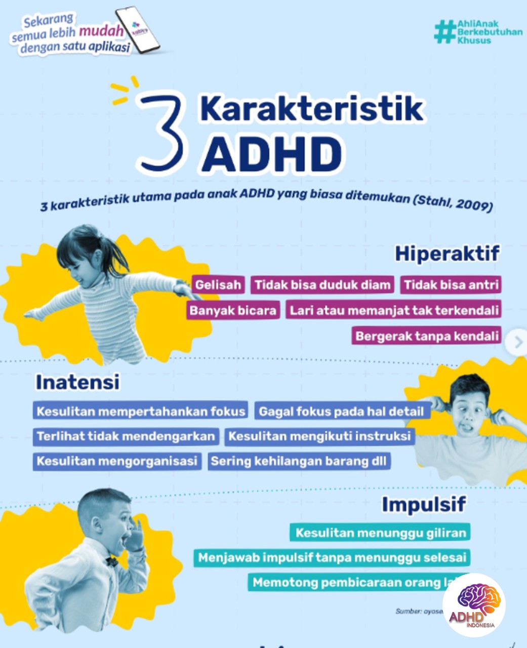 Jenis-Jenis ADHD dan Karakteristik Anak di Kabupaten Bolaang Mongondow Selatan
