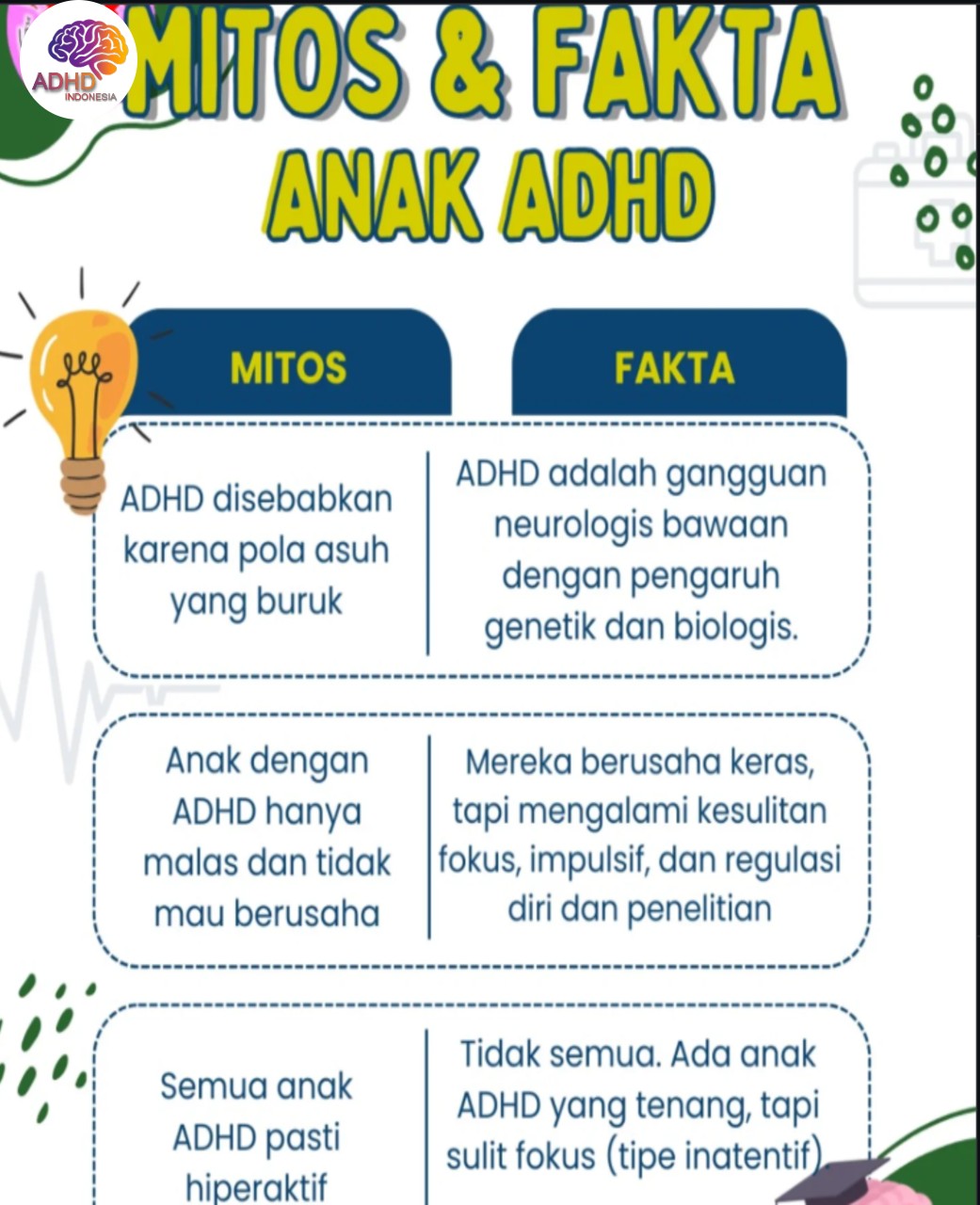 Mitos dan Fakta Seputar ADHD yang Beredar di Kabupaten Bolaang Mongondow Selatan